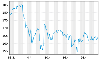 Chart Packaging Corp. of America - 1 Month