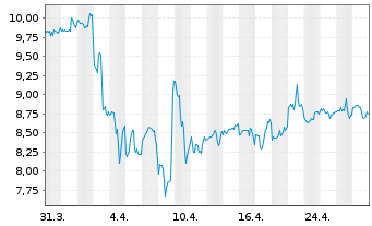 Chart Park Hotels & Resorts Inc. - 1 mois