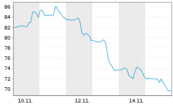 Chart Qnity Electronics Inc. - 1 Month