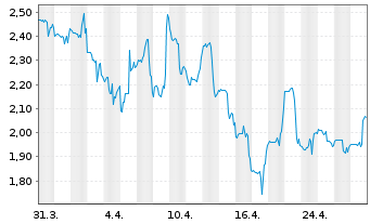 Chart Quest Resource Holding Corp. - 1 mois