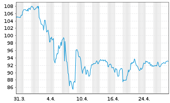 Chart RPM INC. - 1 Month