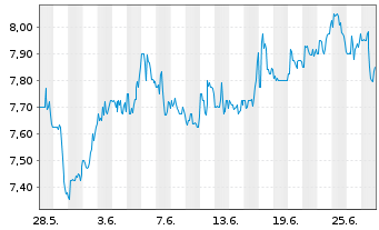 Chart Ready Capital Corp. - 1 mois