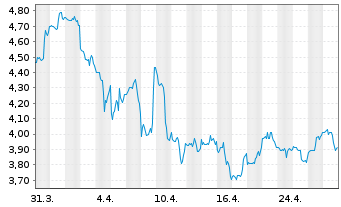 Chart Ready Capital Corp. - 1 Month