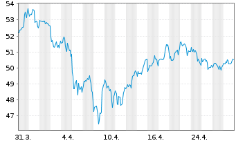 Chart Realty Income Corp. - 1 mois