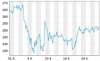 Chart Reliance Inc. - 1 Month