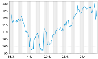 Chart RepliGen Corp. - 1 Month