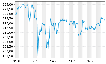 Chart Republic Services Inc. - 1 mois