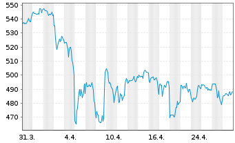 Chart Roper Technologies Inc. - 1 Monat