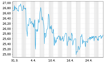 Chart Radius Recycling Inc. - 1 mois