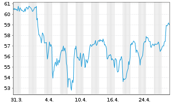 Chart Smith Corp., A.O. - 1 Month