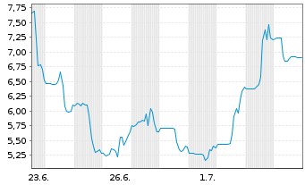Chart Stem Inc. - 1 mois