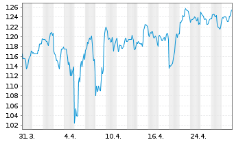 Chart Stride Inc. - 1 mois