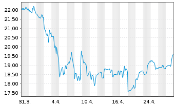 Chart Surgery Partners Inc. - 1 Month