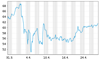 Chart Tapestry Inc. - 1 Month