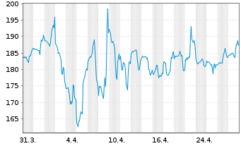 Chart UFP Technologies Inc. - 1 mois