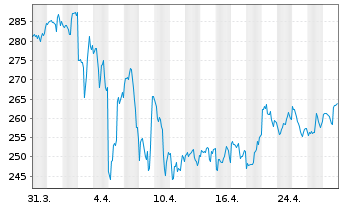 Chart United Therapeutics Corp.(Del. - 1 Month