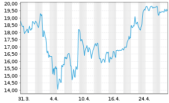 Chart Unity Software Inc. - 1 mois