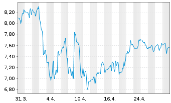 Chart Valley National Bancorp - 1 mois