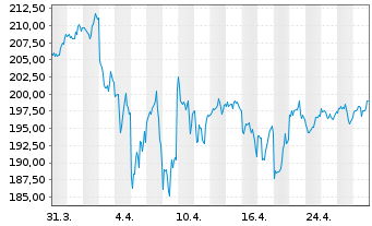 Chart VanEck Vectors-Retail ETF - 1 mois