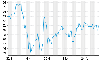 Chart Victory Capital Holdings Inc. Cl.A - 1 Month