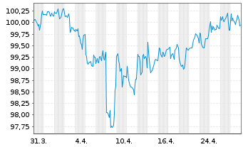 Chart Carnival Corp. DL-Notes 2021(21/27) Reg.S - 1 mois