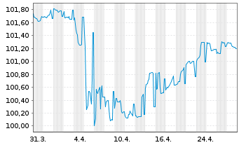 Chart Aus.& N.Z.Bkg Gr.Ltd.(Lon.Br.) 2016(26/Und.)Reg.S - 1 mois