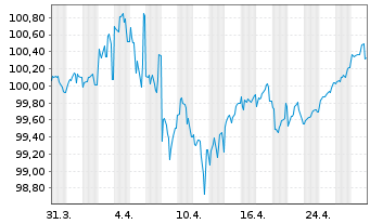 Chart Glencore Funding LLC DL-Notes 2019(28/29) Reg.S - 1 Month