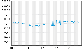 Chart Vier Gas Transport GmbH Med.Term.Nts. v.2013(2025) - 1 Month