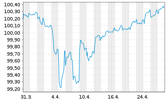 Chart South Africa, Republic of... EO-Notes 2014(26) - 1 Month