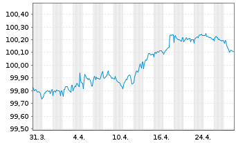 Chart Sky Ltd. EO-Medium-Term Notes 2014(26) - 1 Month