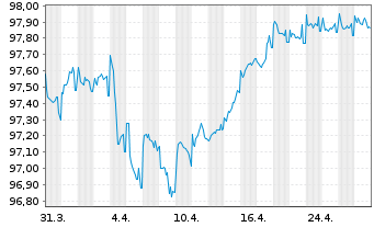 Chart Discovery Communications LLC EO-Notes 2015(15/27) - 1 Month