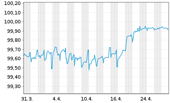 Chart Litauen, Republik EO-Medium-Term Notes 2014(26) - 1 mois