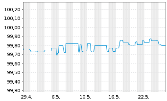 Chart Achmea B.V. EO-FLR Med.-T. Nts 15(25/Und.) - 1 Month
