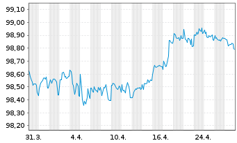 Chart Booking Holdings Inc. EO-Notes 2015(15/27) - 1 Month