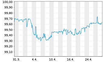 Chart ELM B.V. EO-FLR Med.-T.Nts 15(25/Und.) - 1 mois