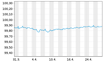 Chart Sky Ltd. EO-Med. Term Notes 2015(15/25) - 1 mois