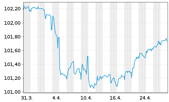 Chart ELM B.V. EO-FLR Med.-T.Nts 16(27/Und.) - 1 Month