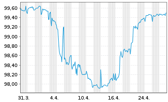 Chart ELM B.V. EO-FLR Med.-T. Nts 2017(27/47) - 1 Month