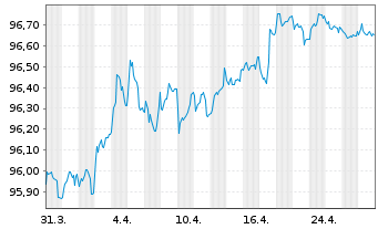 Chart Coöperatieve Rabobank U.A. Term Cov.Bds 2018(28) - 1 Month