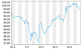 Chart Belden Inc. EO-Notes 2018(18/28) Reg.S - 1 Month