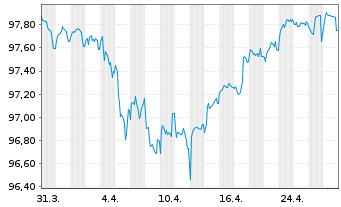 Chart Bque Fédérative du Cr. Mutuel EO-MTN. 2018(28) - 1 mois