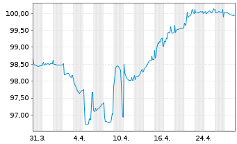 Chart United Group B.V. EO-Bonds 2021(21/28) Reg.S - 1 Month