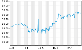 Chart Volkswagen Leasing GmbH Med.Term Nts.v.19(26) - 1 Month