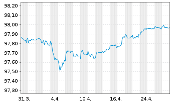 Chart Standard Chartered PLC Med.-T.Nts 2019(26/27) - 1 Month