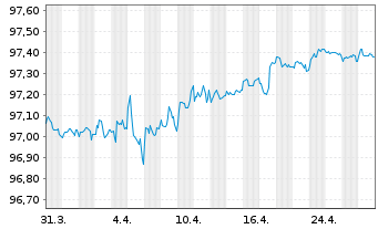 Chart Chorus Ltd. EO-Med.-Term Notes 2019(20/26) - 1 mois