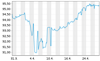 Chart Ashland Services B.V. EO-Notes 2020(20/28) Reg.S - 1 Month