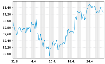 Chart CRH Funding B.V. EO-Med.-Term Nts 2020(20/30) - 1 Month