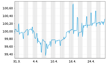 Chart Rumänien EO-Med.-Term Nts 2020(26)Reg.S - 1 Month