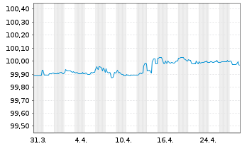 Chart Scania CV AB EO-Medium-Term Nts 2020(20/25) - 1 Month