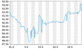 Chart Cheplapharm Arzneimittel GmbH v.20(20/28)Reg.S - 1 Month